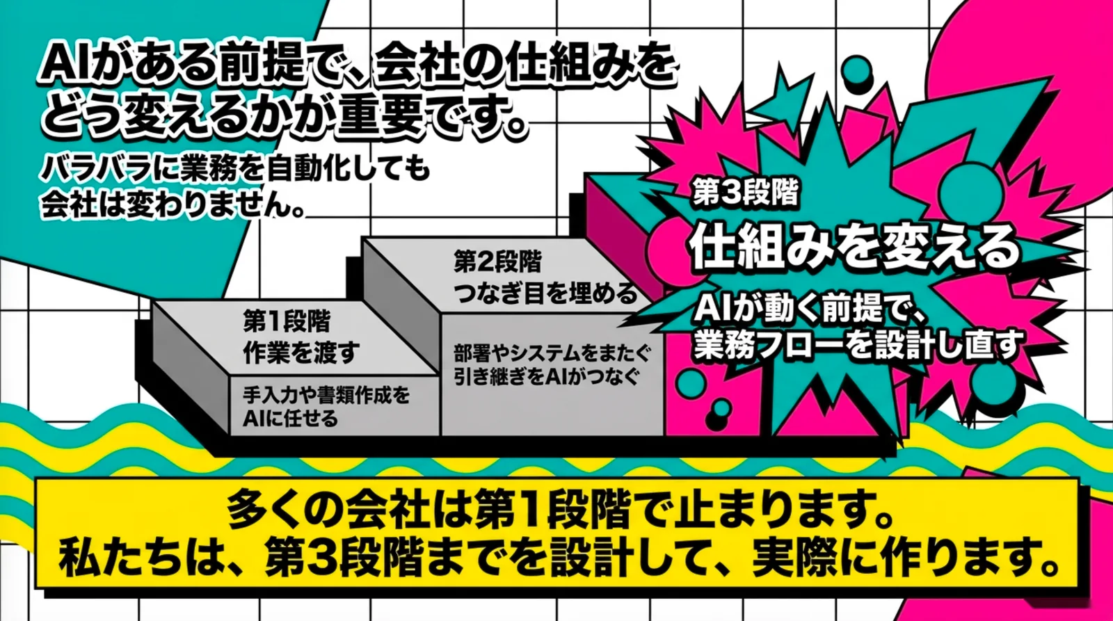 作業を渡す第1段階、業務のつなぎ目を埋める第2段階、仕事の進め方を変える第3段階。AI大臣は第3段階までを設計して実際に作ります。